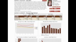 preview picture of video 'Tania's Market Tracker for July 2012'