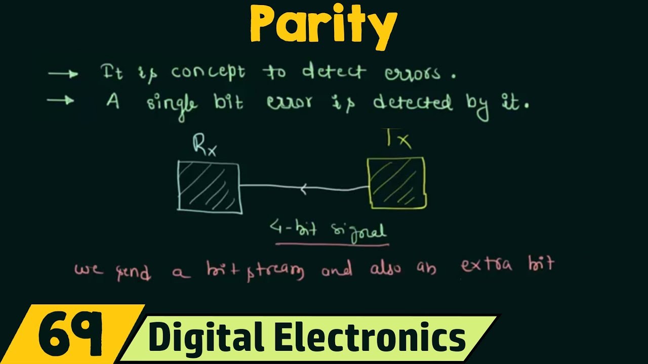What is Parity?