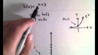 Graph of y = e ^ (x + 3) using Graph Transformations