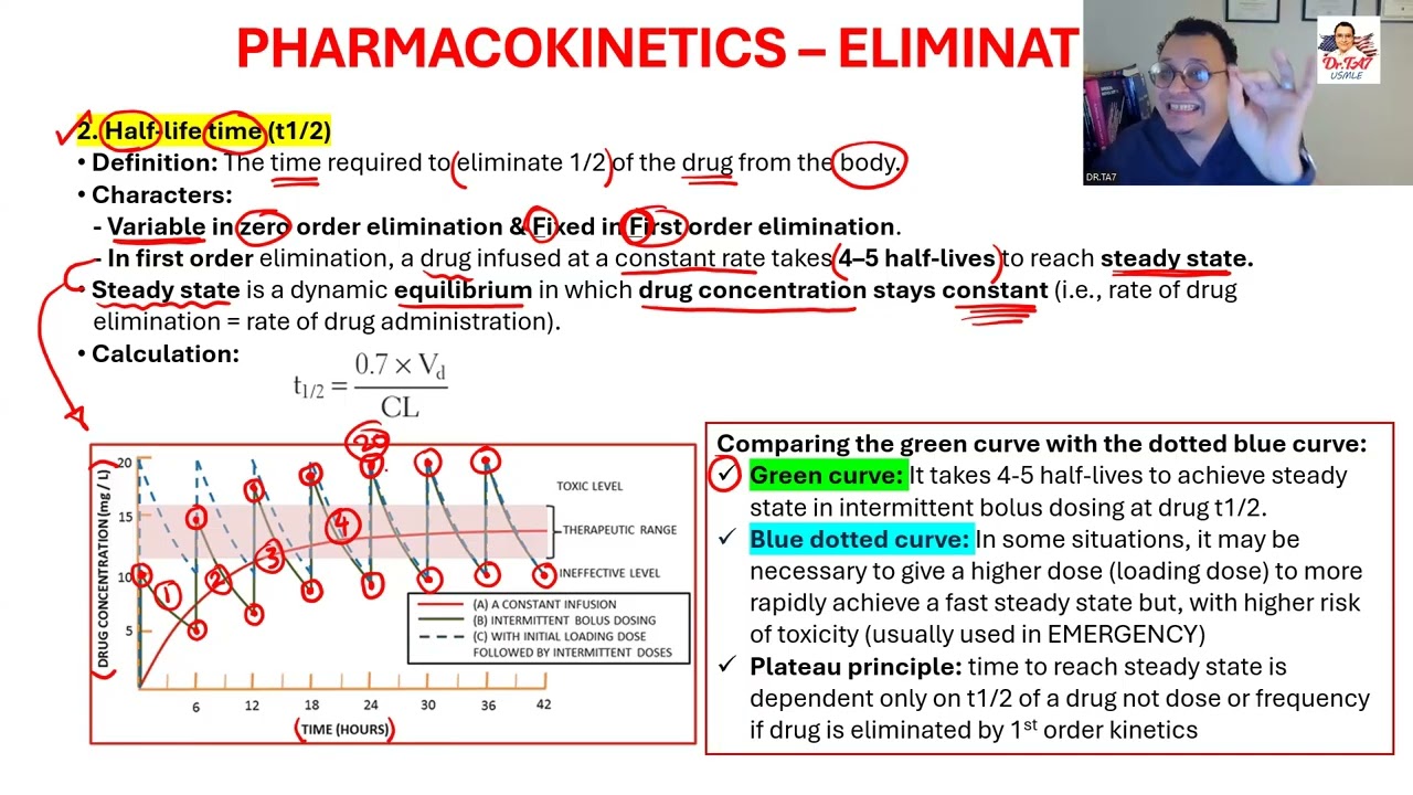 DR TA7: GENERAL PHARMACOLOGY 3