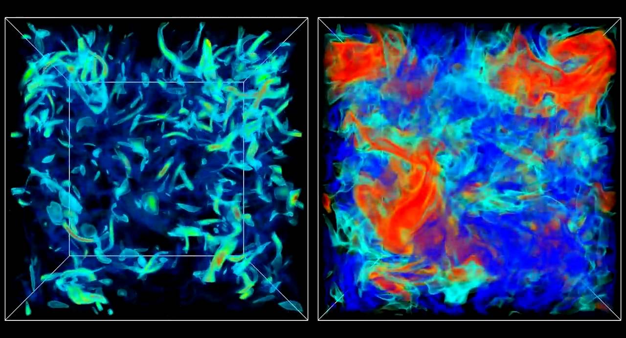vorticity and velocity in three-dimensional turbulence