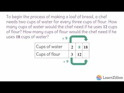 Find missing values in ratio relationships Ratio Table