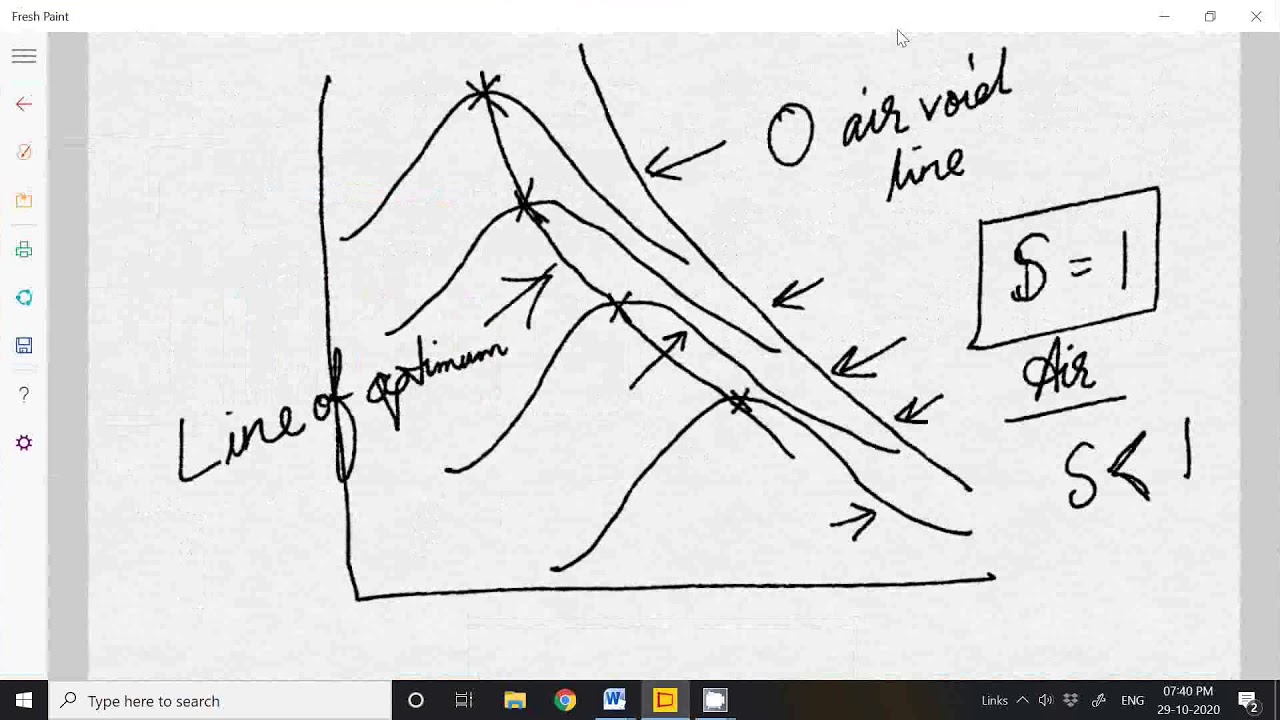 Geotechnical Engineering - L12 - Some more Discussions on Compaction of Soil