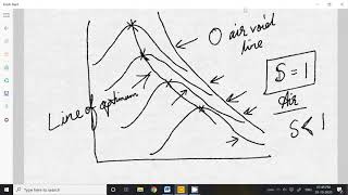Geotechnical Engineering - L12 - Some more Discussions on Compaction of Soil