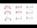 Method of superposition for beams explained (slope & deflection with tables)