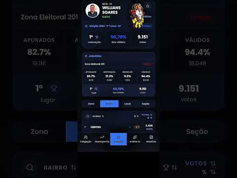 VEJA ONDE O PREFEITO WILLIAN SOARES GANHOU A ELEIÇÃO EM 2024