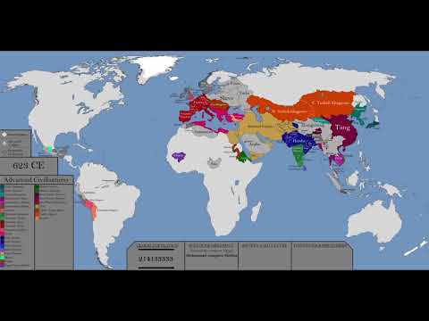 Вся история человечества за 20 минут