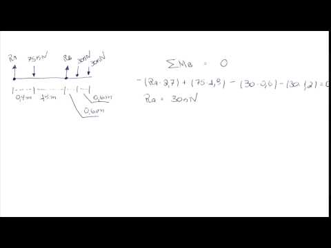 Na ilustração, três cargas são aplicadas a uma viga. A viga é apoiada em um rolete...