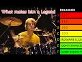 Stewart Copeland Drumming: Top 10 The Police Songs for Drums. Tier List + Stats