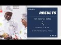 The Nestlé Company Company Profile