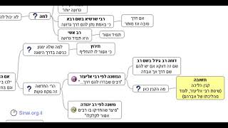 דף יומי מסכת בבא בתרא דף ק - שיעור קצר וברור במיוחד בליווי תרשים (שיעורי הדף היומי בקצרה מאת הרב אורי בריליאנט) - התמונה מוצגת ישירות מתוך אתר האינטרנט יוטיוב. זכויות היוצרים בתמונה שייכות ליוצרה. קישור קרדיט למקור התוכן נמצא בתוך דף הסרטון