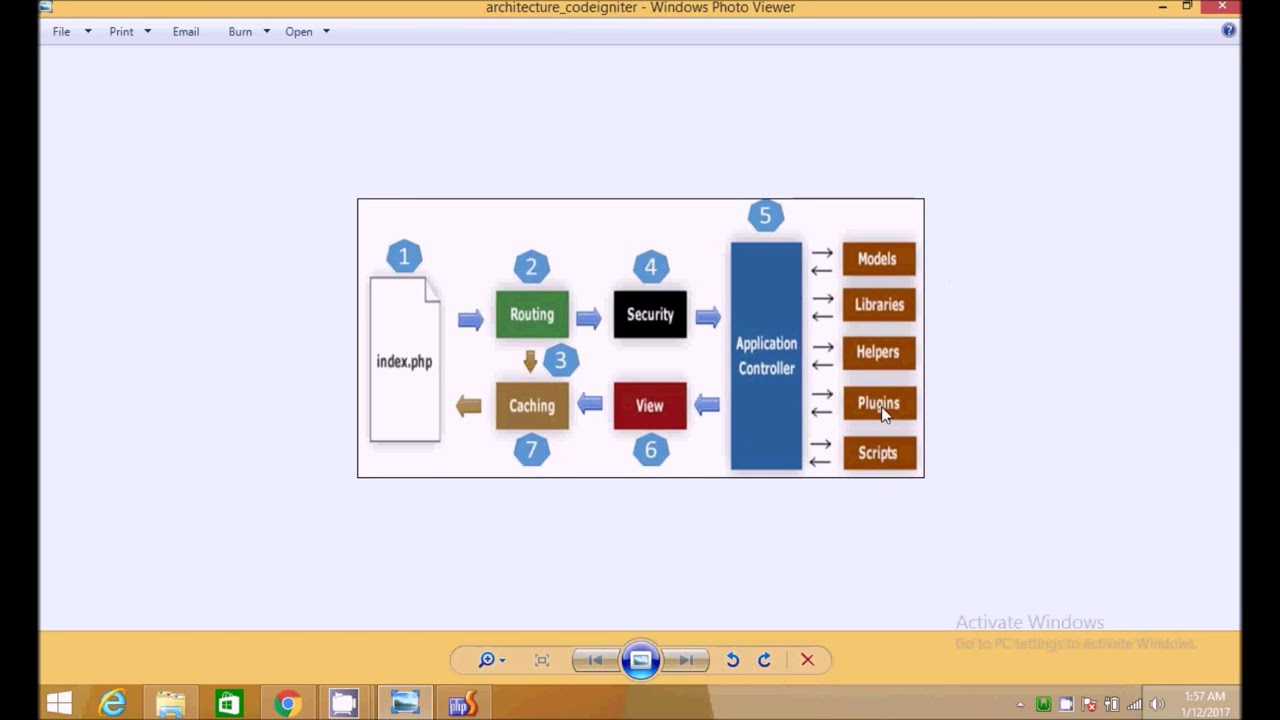 2 Codeigniter 3 architecture and Directory Structure  Tutorial 2