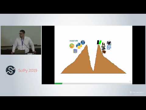 imglyb Bridging The Chasm Between ImageJ and NumPy | SciPy 2019 | Philipp Hanslovsky