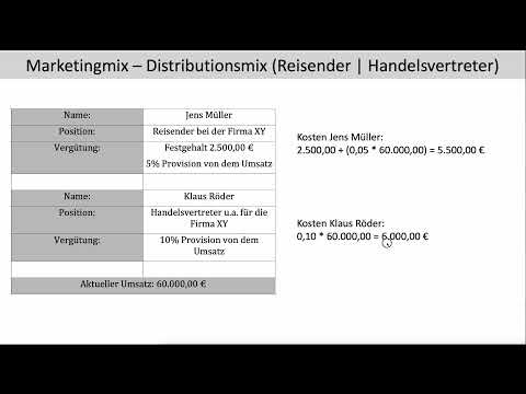 Distributionsmix Reisender Handelsvertreter rechnerisch Vergleich Kosten Marketingmix 4P (FOS|BOS)