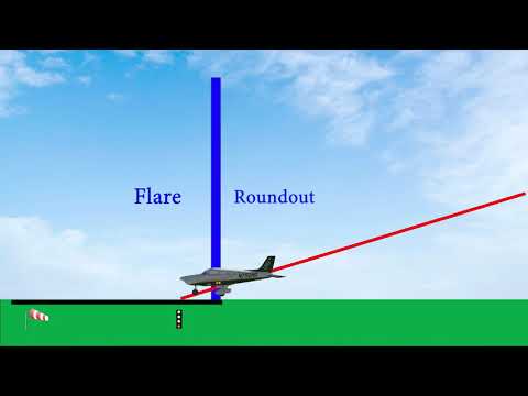 Landing Series Part 3: The Roundout