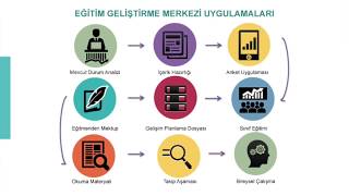 TDC Eğitim ve Danışmanlık Faaliyet Alanları