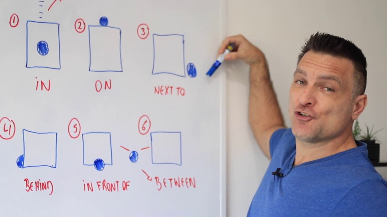 Aprenda PREPOSIÇÕES DE LUGAR de Forma Fácil - Aula para Iniciantes