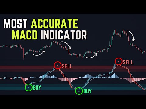BRAND-NEW AI Indicator BEATS MACD & Heiken Ashi Indicators ?│ Tested x1,000