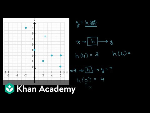 Evaluating Discrete Functions Video Khan Academy