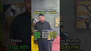 Estimativa de patrimônio médio no Brasil 🇧🇷 vs Mundo 🌎