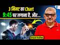 3 मिनट की Strategy जो Trading बदल देगी Deepak Wadhwa Stock Market Josh