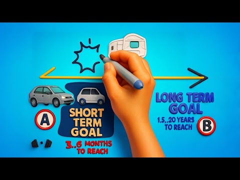 Long Term and Short Term Planning Animated