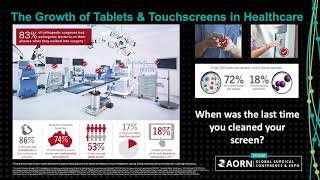 Adhering to AORN's Newly Revised Surgical Attire Guideline with Easy Screen® Cleaning Wipes​