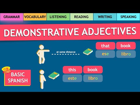 Master Spanish Demonstrative Adjectives in 5 Minutes!