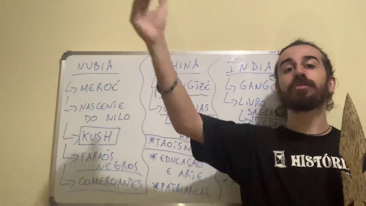 Nubia, China e Índia