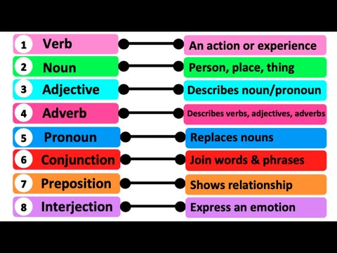8 PARTS OF SPEECH | Learn English with Examples