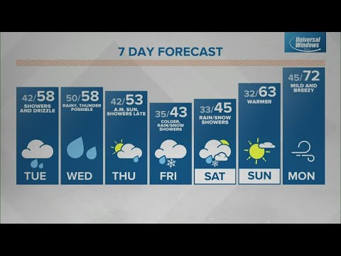 Monday midday Live Doppler 13 Indiana forecast - April 4, 2022