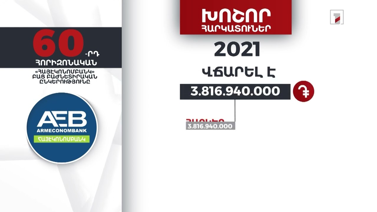 «Հայէկոնոմբանկը» 2021-ին 3 մլրդ 816 մլն դրամ հարկ է վճարել