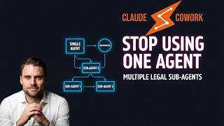 AI Agents for Lawyers: The Sub-Agent System That Multiplies Your Output