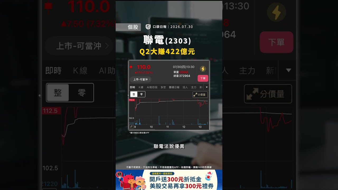Fed 利率決議出爐!環球晶驚爆 6 月虧損,跌停殺戮戰! |口袋日報|2026.07.30