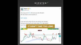 How To Predict &amp; Trade The Total Market Selloff #SPY #QQQ #SOXL