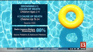 Child drowning facts