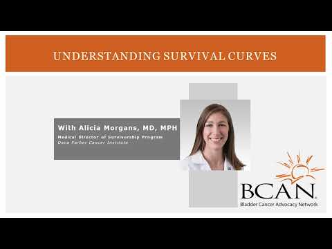 Understanding Survival Curves