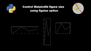 Control Matplotlib figure size using figsize option in python