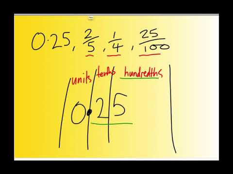 Finding the odd one out 3 (fractions, decimals, simplifying and equivalence)