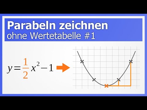 Parabeln einfach zeichnen ohne Wertetabelle #1: y=ax² und y=ax²+c | How to Mathe