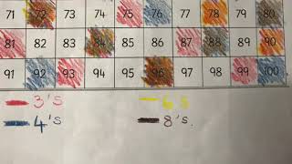 Patterns on a 100’s number chart