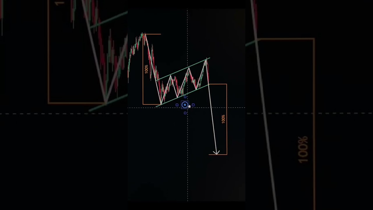 Bearish Flag #trading #stockmarket #greymarket #shareprice #stockindex #nepsedailyupdate #sharebazar