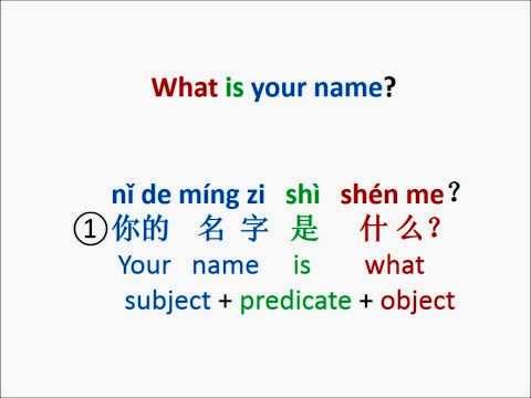 4. What is your name? 你叫什么名字? Chinese 101