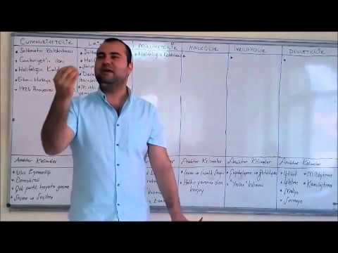 Kpss Tarih Videoları-28 Atatürk İnkılapları