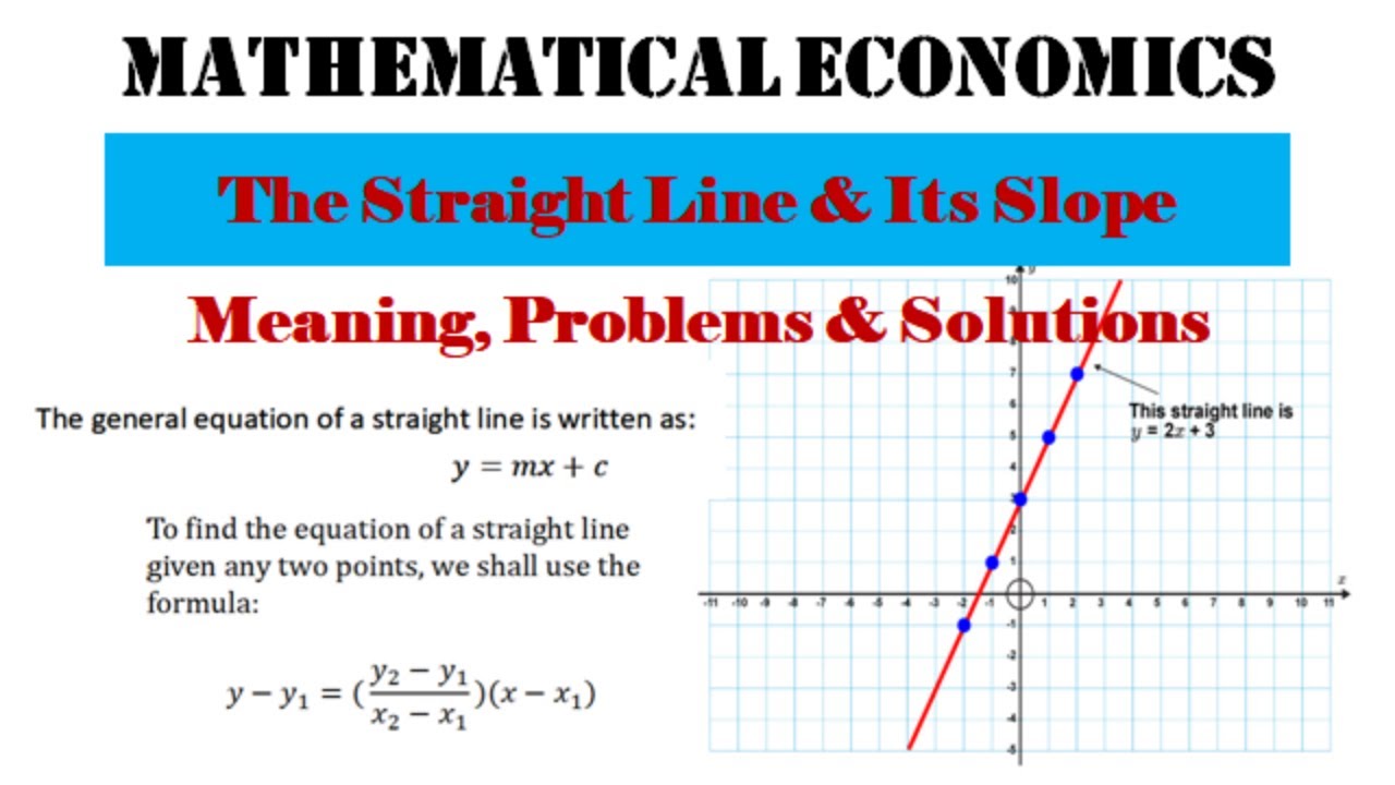 The Straight Line and Its Slope - Meaning, Problems & Solutions