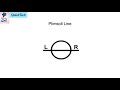 Reading Use Of Plimsoll Line Load Lines Markings On Hull Draft Freeboard