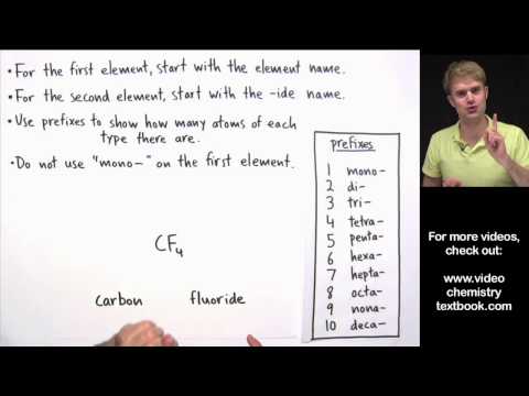 Naming Covalent Molecular Compounds
