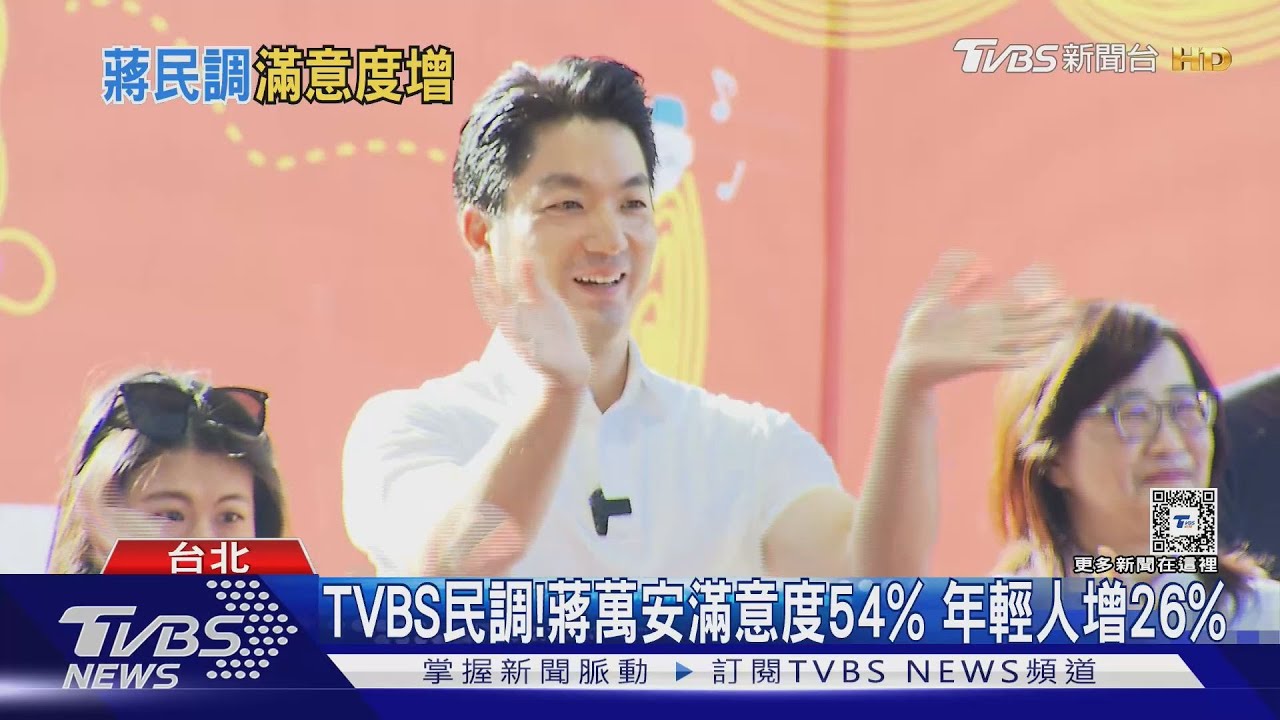 TVBS民調!蔣萬安滿意度54% 年輕人增26%