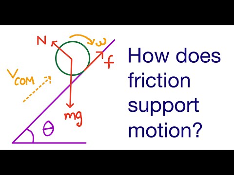 #29 How does friction support motion? | Rotational Mechanics | Scientific Blunders