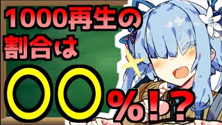 【再生数統計】1000再生行ってる動画はいくつ？【葵「どうしてお姉ちゃんの動画はクソ再生数なの？」part1】